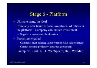 Business Model Innovation By H Chesbrough