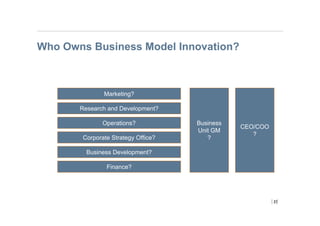 Business Model Innovation By H Chesbrough
