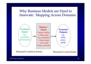 Business Model Innovation By H Chesbrough