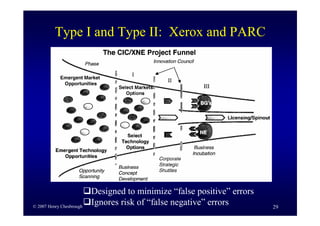 Business Model Innovation By H Chesbrough