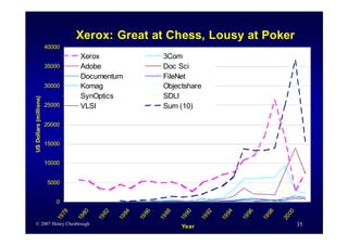 Business Model Innovation By H Chesbrough