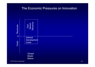 Business Model Innovation By H Chesbrough
