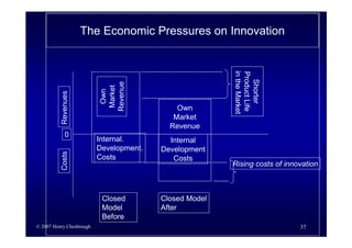Business Model Innovation By H Chesbrough