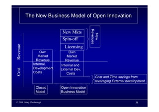 Business Model Innovation By H Chesbrough