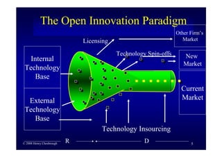 Business Model Innovation By H Chesbrough