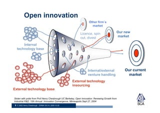 Business Model Innovation By H Chesbrough
