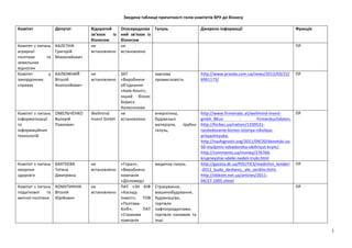  
                                                                    Зведена	
  таблиця	
  причетності	
  голів	
  коміте...