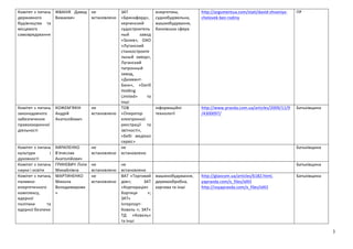 Комітет	
  з	
  питань	
   ЖВАНІЯ	
   Давид	
   не	
                            ЗАТ	
                      енергетика,	
  ...