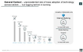 EGGSPLORE
2
General Context – unprecedented rate of mass adoption of technology
across sectors … but lagging behind in ban...