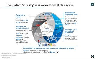 EGGSPLORE
5
The Fintech “industry” is relevant for multiple sectors
VENTURE
CAPITALS
AND ACCELE-
RATORS
REGULATORS
INCUMBE...