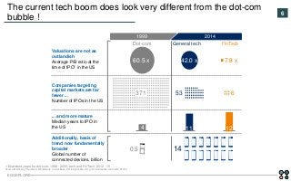 EGGSPLORE
6
The current tech boom does look very different from the dot-com
bubble !
371
Dot-com
4
42.0 x
53
General tech
...