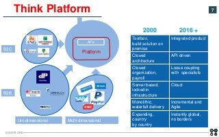 EGGSPLORE
7
2000 2016 +
Toolbox,
build solution on
premise
Integrated product
Closed
architecture
API driven
Closed
organi...
