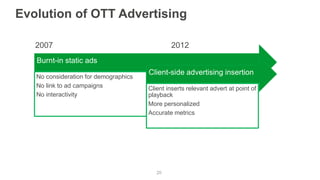 20
Evolution of OTT Advertising
Burnt-in static ads
No consideration for demographics
No link to ad campaigns
No interacti...