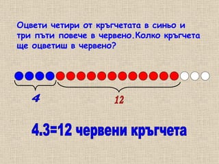 Оцвети четири от кръгчетата в синьо и три пъти повече в червено.Колко кръгчета ще оцветиш в червено? 4 12 4.3=12 червени кръгчета 