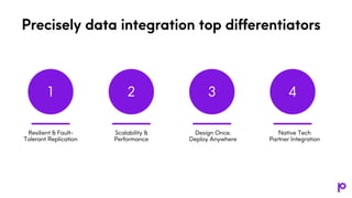 Integration Timing Data Seamless, Real-Time Data Integration with Connect | PPTX