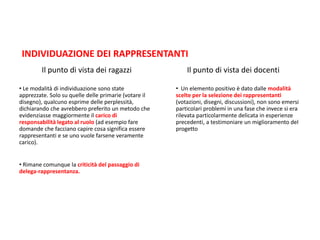 INDIVIDUAZIONE DEI RAPPRESENTANTI
Il punto di vista dei ragazzi
• Le modalità di individuazione sono state
apprezzate. Solo su quelle delle primarie (votare il
disegno), qualcuno esprime delle perplessità,
dichiarando che avrebbero preferito un metodo che
evidenziasse maggiormente il carico di
responsabilità legato al ruolo (ad esempio fare
domande che facciano capire cosa significa essere
rappresentanti e se uno vuole farsene veramente
carico).
• Rimane comunque la criticità del passaggio di
delega-rappresentanza.
Il punto di vista dei docenti
• Un elemento positivo è dato dalle modalità
scelte per la selezione dei rappresentanti
(votazioni, disegni, discussioni), non sono emersi
particolari problemi in una fase che invece si era
rilevata particolarmente delicata in esperienze
precedenti, a testimoniare un miglioramento del
progetto
 