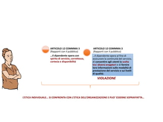 …Il dipendente opera con
spirito di servizio, correttezza,
cortesia e disponibilità
ARTICOLO 12 COMMMA 3
(Rapporti con il pubblico)
…Il dipendente opera al fine di
assicurare la continuità del servizio,
di consentire agli utenti la scelta
tra i diversi erogatori e di fornire
loro informazioni sulle modalità di
prestazione del servizio e sui livelli
di qualità.
ARTICOLO 12 COMMMA 3
(Rapporti con il pubblico)
L’ETICA INDIVIDUALE… SI CONFRONTA CON L’ETICA DELL’ORGANIZZAZIONE E PUO’ ESSERNE SOPRAFFATTA…
VIOLAZIONE
 