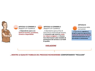 …Il dipendente opera con
spirito di servizio, correttezza,
cortesia e disponibilità
ARTICOLO 12 COMMMA 3
(Rapporti con il pubblico)
…Il dipendente opera al fine di
assicurare la continuità del servizio,
di consentire agli utenti la scelta
tra i diversi erogatori e di fornire
loro informazioni sulle modalità di
prestazione del servizio e sui livelli
di qualità.
ARTICOLO 12 COMMMA 3
(Rapporti con il pubblico)
…Il dipendente segnala al
proprio superiore gerarchico
eventuali situazioni di illecito
nell’amministrazione di cui
sia venuto a conoscenza.
ARTICOLO 8
(Prevenzione della
corruzione)
...MENTRE LA QUALITA’ PUBBLICA DEL PROCESSO RICHIEDEREBBE COMPORTAMENTI “PECULIARI”
VIOLAZIONE
 