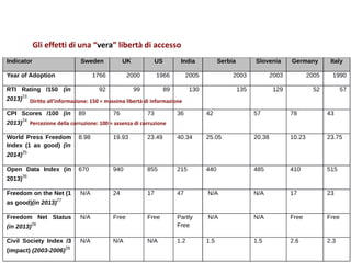 Percezione della corruzione: 100 = assenza di corruzione
Diritto all’informazione: 150 = massima libertà di informazione
Gli effetti di una “vera” libertà di accesso
 