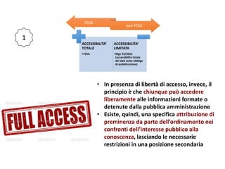 FOIA
non-FOIA
ACCESSIBILITA’
TOTALE
•FOIA
ACCESSIBILITA’
LIMITATA
•Dlgs 33/2013
(accessibilità totale
dei dati sotto obbligo
di pubblicazione)
• In presenza di libertà di accesso, invece, il
principio è che chiunque può accedere
liberamente alle informazioni formate o
detenute dalla pubblica amministrazione
• Esiste, quindi, una specifica attribuzione di
preminenza da parte dell’ordinamento nei
confronti dell’interesse pubblico alla
conoscenza, lasciando le necessarie
restrizioni in una posizione secondaria
1
 