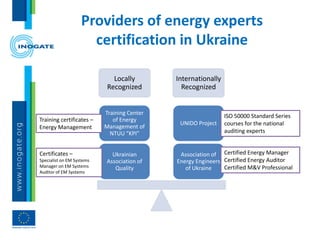 Providers of energy experts
certification in Ukraine
Locally
Recognized
Internationally
Recognized
Association of
Energy Engineers
of Ukraine
UNIDO Project
Ukrainian
Association of
Quality
Training Center
of Energy
Management of
NTUU “KPI”
Training certificates –
Energy Management
Certificates –
Specialist on EM Systems
Manager on EM Systems
Auditor of EM Systems
ISO 50000 Standard Series
courses for the national
auditing experts
Certified Energy Manager
Certified Energy Auditor
Certified M&V Professional
 