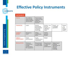 Effective Policy Instruments
 