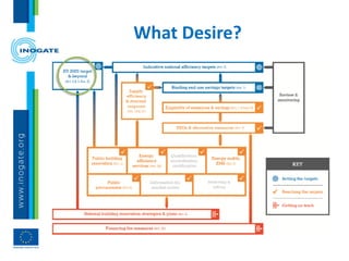 What Desire?
 