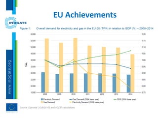 EU Achievements
 