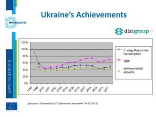 Ukraine’s Achievements
Energy Resources
consumption
GDP
environmental
impacts
 
