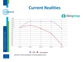 Current Realities
GDP Consumption
 