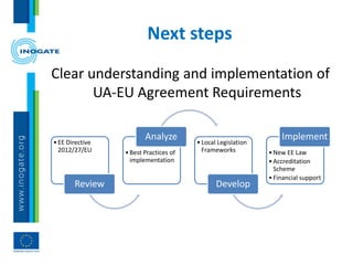 Next steps
Clear understanding and implementation of
UA-EU Agreement Requirements
•EE Directive
2012/27/EU
Review
•Best Practices of
implementation
Analyze •Local Legislation
Frameworks
Develop
•New EE Law
•Accreditation
Scheme
•Financial support
Implement
 