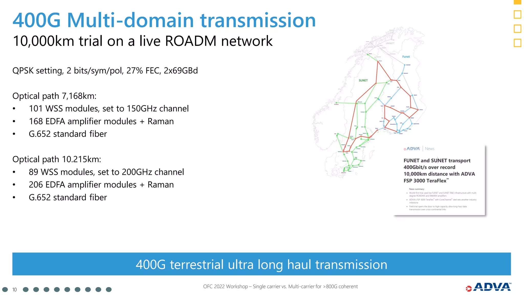 10
OFC 2022 Workshop – Single carrier vs. Multi-carrier for >800G coherent
400G terrestrial ultra long haul transmission
QPSK setting, 2 bits/sym/pol, 27% FEC, 2x69GBd
Optical path 7,168km:
• 101 WSS modules, set to 150GHz channel
• 168 EDFA amplifier modules + Raman
• G.652 standard fiber
Optical path 10.215km:
• 89 WSS modules, set to 200GHz channel
• 206 EDFA amplifier modules + Raman
• G.652 standard fiber
10,000km trial on a live ROADM network
400G Multi-domain transmission
 