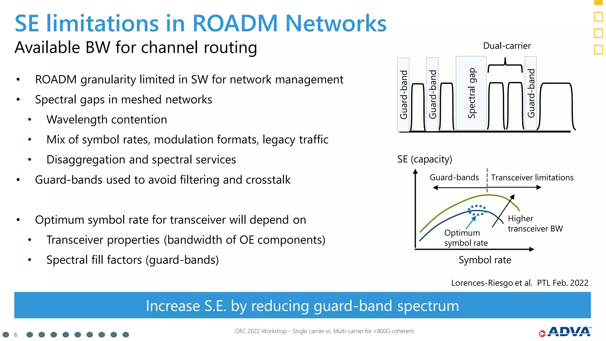 6
OFC 2022 Workshop – Single carrier vs. Multi-carrier for >800G coherent
Available BW for channel routing
Increase S.E. by reducing guard-band spectrum
• ROADM granularity limited in SW for network management
• Spectral gaps in meshed networks
• Wavelength contention
• Mix of symbol rates, modulation formats, legacy traffic
• Disaggregation and spectral services
• Guard-bands used to avoid filtering and crosstalk
• Optimum symbol rate for transceiver will depend on
• Transceiver properties (bandwidth of OE components)
• Spectral fill factors (guard-bands)
SE limitations in ROADM Networks
Guard-band
Spectral
gap
Guard-band
Guard-band
Dual-carrier
SE (capacity)
Symbol rate
Transceiver limitations
Guard-bands
Higher
transceiver BW
Optimum
symbol rate
Lorences-Riesgo et al. PTL Feb. 2022
 