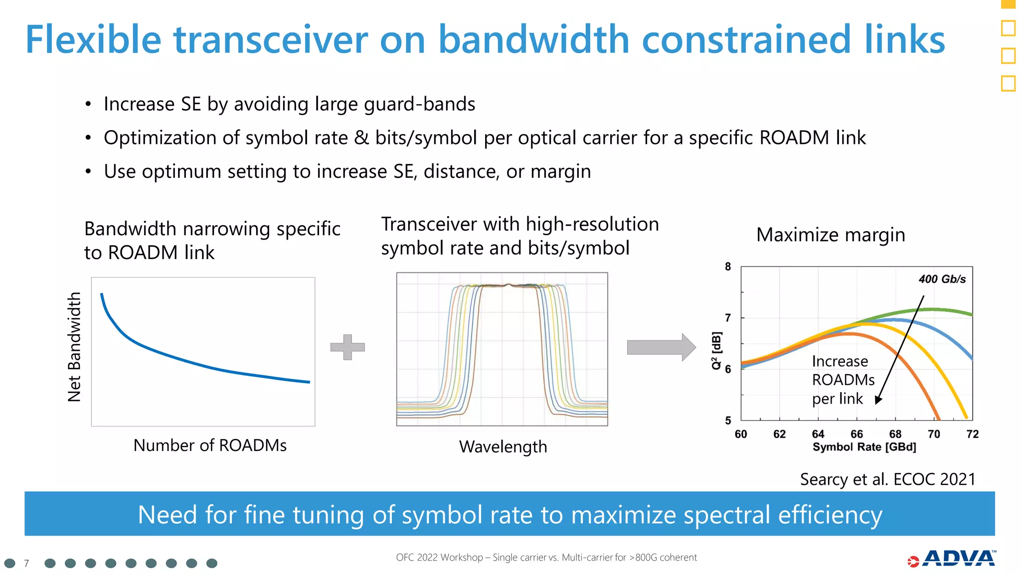 7
OFC 2022 Workshop – Single carrier vs. Multi-carrier for >800G coherent
Need for fine tuning of symbol rate to maximize spectral efficiency
Flexible transceiver on bandwidth constrained links
• Increase SE by avoiding large guard-bands
• Optimization of symbol rate & bits/symbol per optical carrier for a specific ROADM link
• Use optimum setting to increase SE, distance, or margin
Maximize margin
Increase
ROADMs
per link
Searcy et al. ECOC 2021
Bandwidth narrowing specific
to ROADM link
Number of ROADMs
Net
Bandwidth
Transceiver with high-resolution
symbol rate and bits/symbol
Wavelength
 