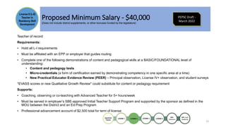 Proposed Minimum Salary - $40,000
(Does not include district supplements, or other bonuses funded by the legislature)
Teacher of record
Requirements:
• Hold all L-I requirements
• Must be affiliated with an EPP or employer that guides routing
• Complete one of the following demonstrations of content and pedagogical skills at a BASIC/FOUNDATIONAL level of
understanding:
• Content and pedagogy tests
• Micro-credentials (a form of certification earned by demonstrating competency in one specific area at a time)
• New Practical Educator Evidence Review (PEER) – Principal observation, License IV+ observation, and student surveys
*EVASS scores or new Qualitative Growth Review* could substitute for content or pedagogy requirement
Supports:
• Coaching, observing or co-teaching with Advanced Teacher for 5+ hours/week
• Must be served in employer’s SBE-approved Initial Teacher Support Program and supported by the sponsor as defined in the
MOU between the District and an Ed Prep Program
• Professional advancement account of $2,500 total for term of license
12
License II (L-II)
Teacher in
Residency Skill
Development
Apprentice
Teacher
LICENSE 1: LICENSE 2: LICENSE 3:
ADV:
Classroom
ADV: Adult
Leadership
LICENSE 4:
PEPSC Draft -
March 2022
 