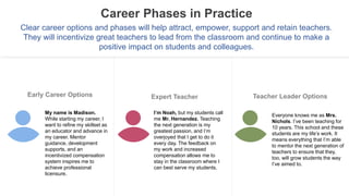 Early Career Options Expert Teacher Teacher Leader Options
My name is Madison.
While starting my career, I
want to refine my skillset as
an educator and advance in
my career. Mentor
guidance, development
supports, and an
incentivized compensation
system inspires me to
achieve professional
licensure.
I’m Noah, but my students call
me Mr. Hernandez. Teaching
the next generation is my
greatest passion, and I’m
overjoyed that I get to do it
every day. The feedback on
my work and increased
compensation allows me to
stay in the classroom where I
can best serve my students.
Everyone knows me as Mrs.
Nichols. I’ve been teaching for
10 years. This school and these
students are my life’s work. It
means everything that I’m able
to mentor the next generation of
teachers to ensure that they,
too, will grow students the way
I’ve aimed to.
Career Phases in Practice
Clear career options and phases will help attract, empower, support and retain teachers.
They will incentivize great teachers to lead from the classroom and continue to make a
positive impact on students and colleagues.
 