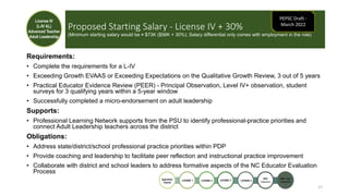 Proposed Starting Salary - License IV + 30%
(Minimum starting salary would be ≈ $73K ($56K + 30%); Salary differential only comes with employment in the role)
Requirements:
• Complete the requirements for a L-IV
• Exceeding Growth EVAAS or Exceeding Expectations on the Qualitative Growth Review, 3 out of 5 years
• Practical Educator Evidence Review (PEER) - Principal Observation, Level IV+ observation, student
surveys for 3 qualifying years within a 5-year window
• Successfully completed a micro-endorsement on adult leadership
Supports:
• Professional Learning Network supports from the PSU to identify professional-practice priorities and
connect Adult Leadership teachers across the district
Obligations:
• Address state/district/school professional practice priorities within PDP
• Provide coaching and leadership to facilitate peer reflection and instructional practice improvement
• Collaborate with district and school leaders to address formative aspects of the NC Educator Evaluation
Process
17
License IV
(L-IV AL)
Advanced Teacher
Adult Leadership
Apprentice
Teacher
LICENSE 1: LICENSE 2: LICENSE 3:
ADV:
Classroom
ADV: Adult
Leadership
LICENSE 4:
PEPSC Draft -
March 2022
 