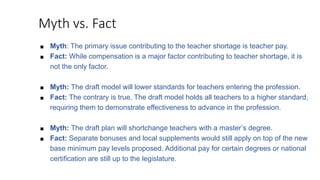 Myth vs. Fact
■ Myth: The primary issue contributing to the teacher shortage is teacher pay.
■ Fact: While compensation is a major factor contributing to teacher shortage, it is
not the only factor.
■ Myth: The draft model will lower standards for teachers entering the profession.
■ Fact: The contrary is true. The draft model holds all teachers to a higher standard,
requiring them to demonstrate effectiveness to advance in the profession.
■ Myth: The draft plan will shortchange teachers with a master’s degree.
■ Fact: Separate bonuses and local supplements would still apply on top of the new
base minimum pay levels proposed. Additional pay for certain degrees or national
certification are still up to the legislature.
 