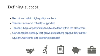 Defining success
• Recruit and retain high-quality teachers
• Teachers are more robustly supported
• Teachers have opportunities to advance/lead within the classroom
• Compensation strategy that grows as teachers expand their career
• Student, workforce and economic success!
 