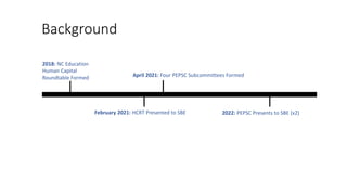 Background
2018: NC Education
Human Capital
Roundtable Formed
February 2021: HCRT Presented to SBE
April 2021: Four PEPSC Subcommittees Formed
2022: PEPSC Presents to SBE (x2)
 
