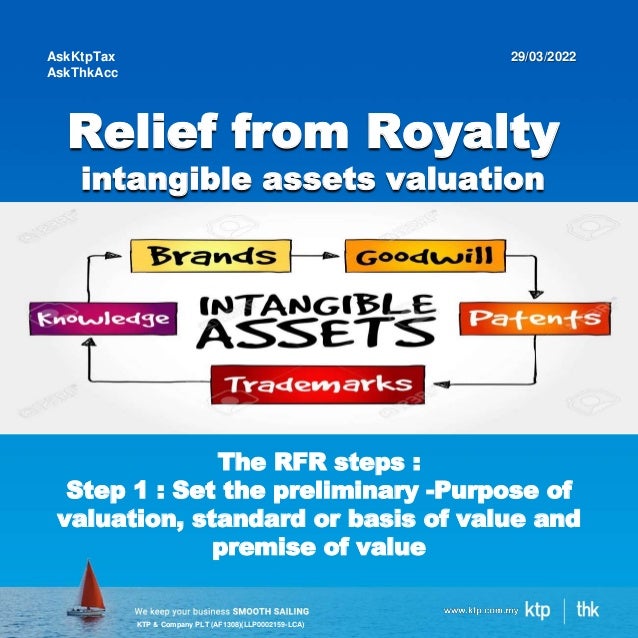 KTP & Company PLT (AF1308)(LLP0002159-LCA)
Relief from Royalty
intangible assets valuation
AskKtpTax
AskThkAcc
29/03/2022
The RFR steps :
Step 1 : Set the preliminary -Purpose of
valuation, standard or basis of value and
premise of value
 