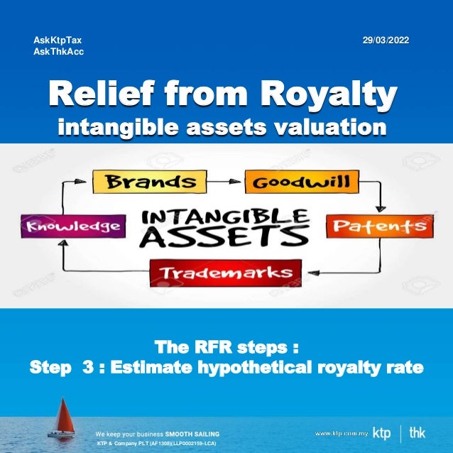 KTP & Company PLT (AF1308)(LLP0002159-LCA)
Relief from Royalty
intangible assets valuation
AskKtpTax
AskThkAcc
29/03/2022
The RFR steps :
Step 3 : Estimate hypothetical royalty rate
 