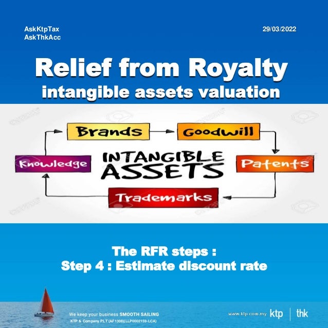 KTP & Company PLT (AF1308)(LLP0002159-LCA)
Relief from Royalty
intangible assets valuation
AskKtpTax
AskThkAcc
29/03/2022
The RFR steps :
Step 4 : Estimate discount rate
 