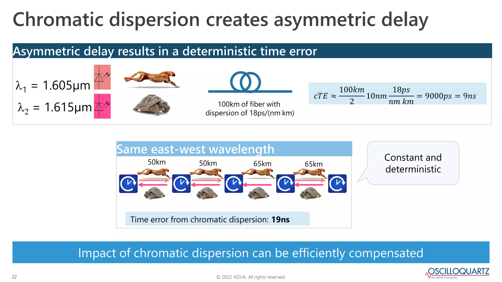 © 2022 ADVA. All rights reserved.
22
Impact of chromatic dispersion can be efficiently compensated
Same east-west wavelength
Asymmetric delay results in a deterministic time error
Chromatic dispersion creates asymmetric delay
100km of fiber with
dispersion of 18ps/(nm km)
l1 = 1.605µm
l2 = 1.615µm
𝑐𝑇𝐸 ≈
100𝑘𝑚
2
10𝑛𝑚
18𝑝𝑠
𝑛𝑚 𝑘𝑚
= 9000𝑝𝑠 = 9𝑛𝑠
50km 65km
50km 65km
Time error from chromatic dispersion: 19ns
Constant and
deterministic
 