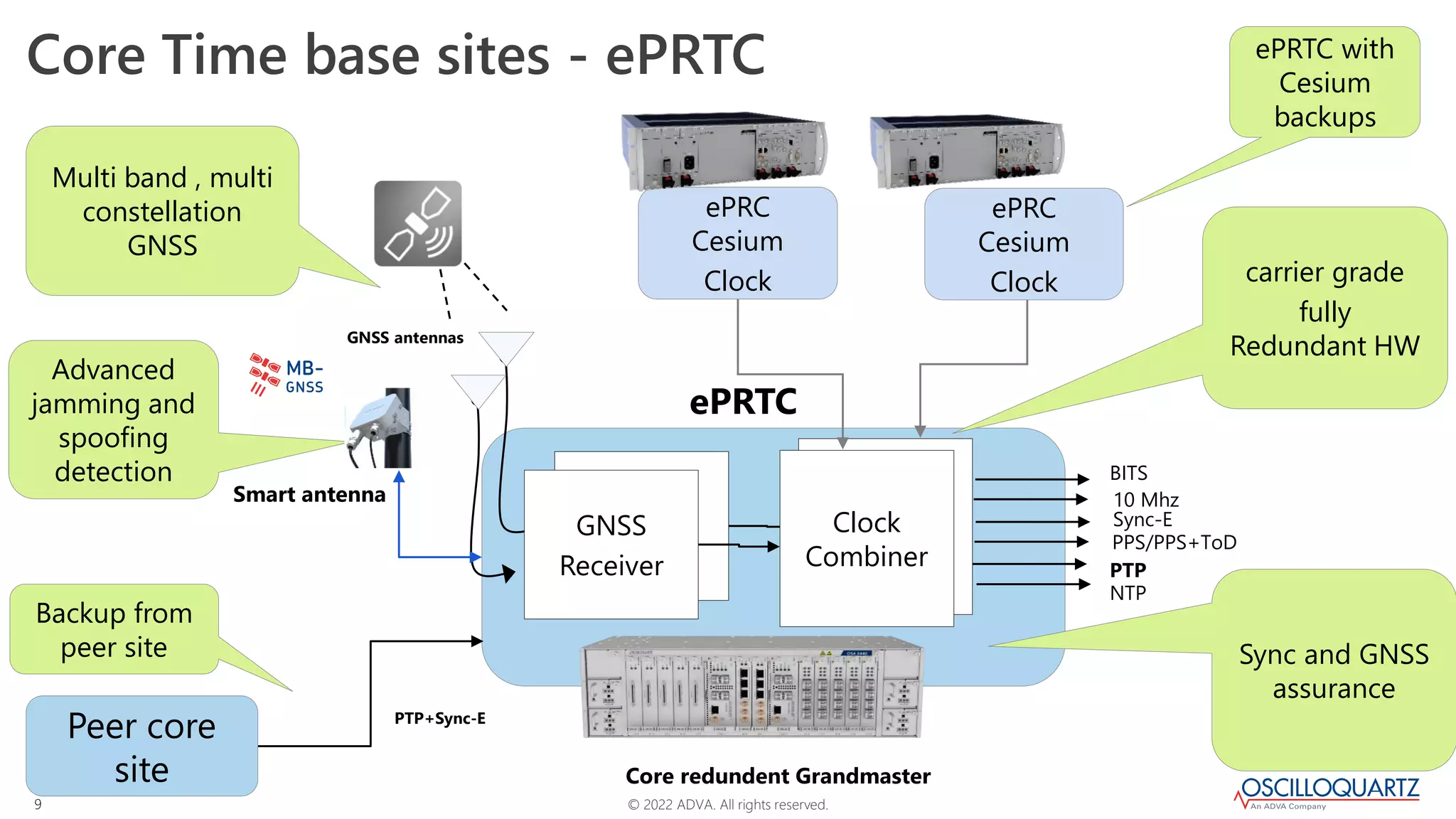 © 2022 ADVA. All rights reserved.
9
Core Time base sites - ePRTC
GNSS
Receiver
Clock
Combiner PPS/PPS+ToD
GNSS antennas
Core redundent Grandmaster
10 Mhz
BITS
Sync-E
PTP
NTP
Clock
Combiner
GNSS
Receiver
carrier grade
fully
Redundant HW
Multi band , multi
constellation
GNSS
PTP+Sync-E
Backup from
peer site
Peer core
site
ePRTC with
Cesium
backups
Smart antenna
Sync and GNSS
assurance
Advanced
jamming and
spoofing
detection
ePRTC
ePRC
Cesium
Clock
ePRC
Cesium
Clock
 