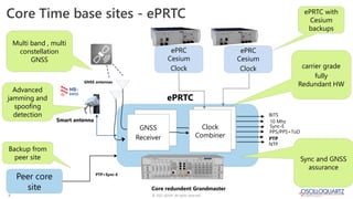 Timing and synchronization for 5G over optical networks | PDF