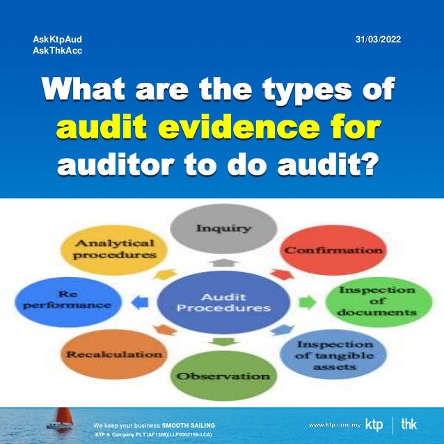 KTP & Company PLT (AF1308)(LLP0002159-LCA)
What are the types of
audit evidence for
auditor to do audit?
AskKtpAud
AskThkAcc
31/03/2022
 