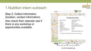 1.Nutrition intern outreach
Step 2: Collect information
(location, contact information)
Also check their calendar see if
there is any workshop or
opportunities available.
 