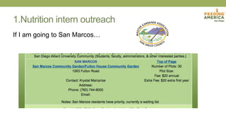1.Nutrition intern outreach
If I am going to San Marcos…
 