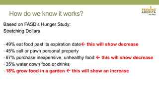 How do we know it works?
Based on FASD’s Hunger Study:
Stretching Dollars
• 49% eat food past its expiration date this will show decrease
• 45% sell or pawn personal property
• 67% purchase inexpensive, unhealthy food  this will show decrease
• 35% water down food or drinks
• 18% grow food in a garden  this will show an increase
 